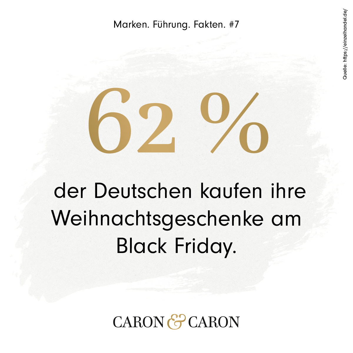 Visualisierung Auswirkungen Black Friday