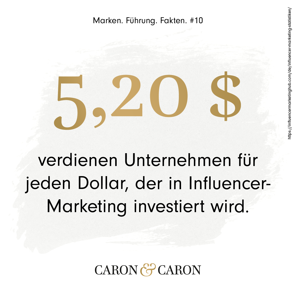 Visualisierung Influencer Marketing Einnahmen