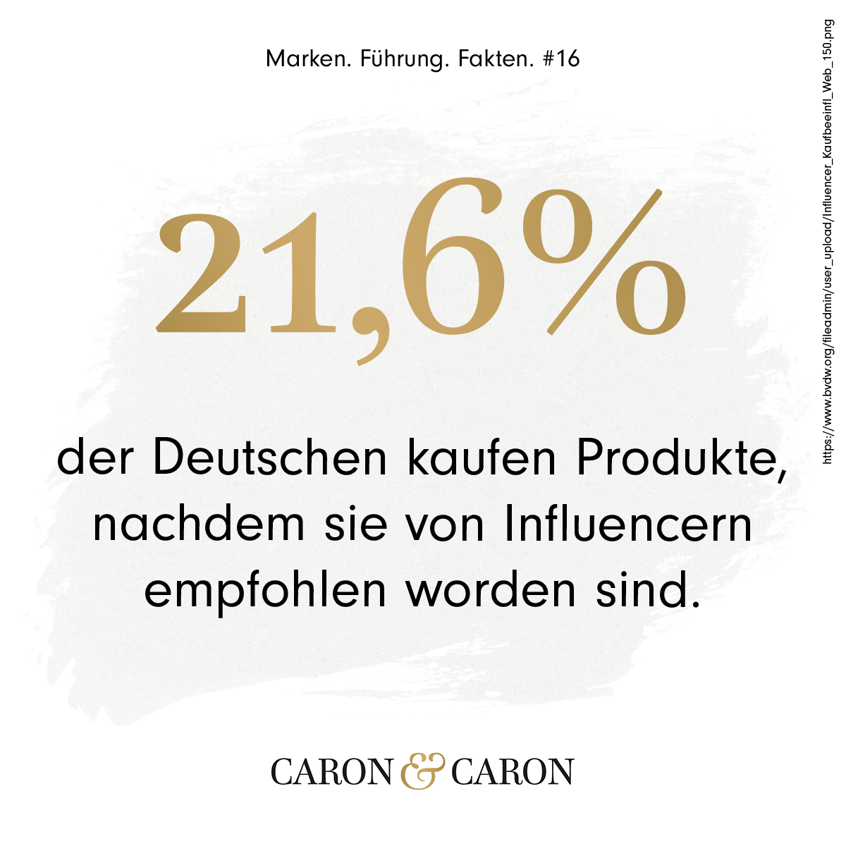 Jeder Fünfte kauft in Deutschland Produkte, die von Influencern beworben wurden.