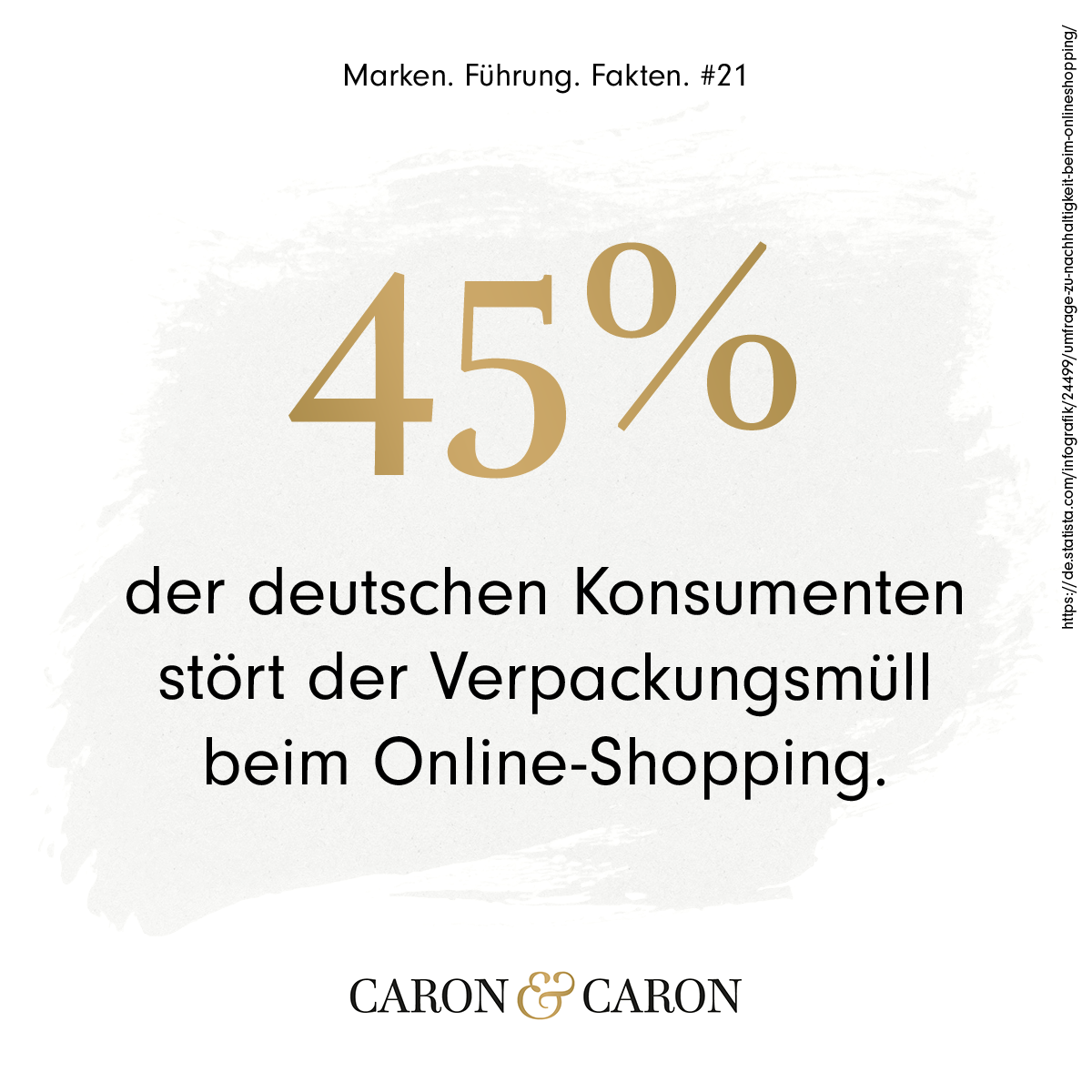 45% der deutschen Konsumenten stört der Verpackungsmüll beim Online-Shopping