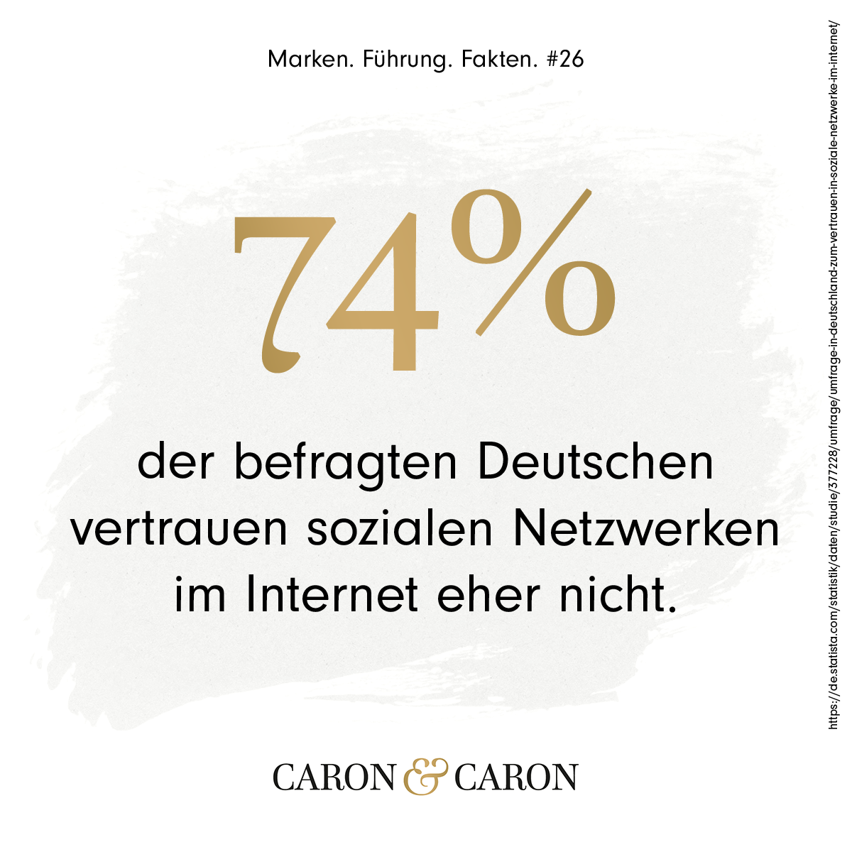 74 % der befragten Deutschen vertrauen sozialen Netzwerken im Internet eher nicht.