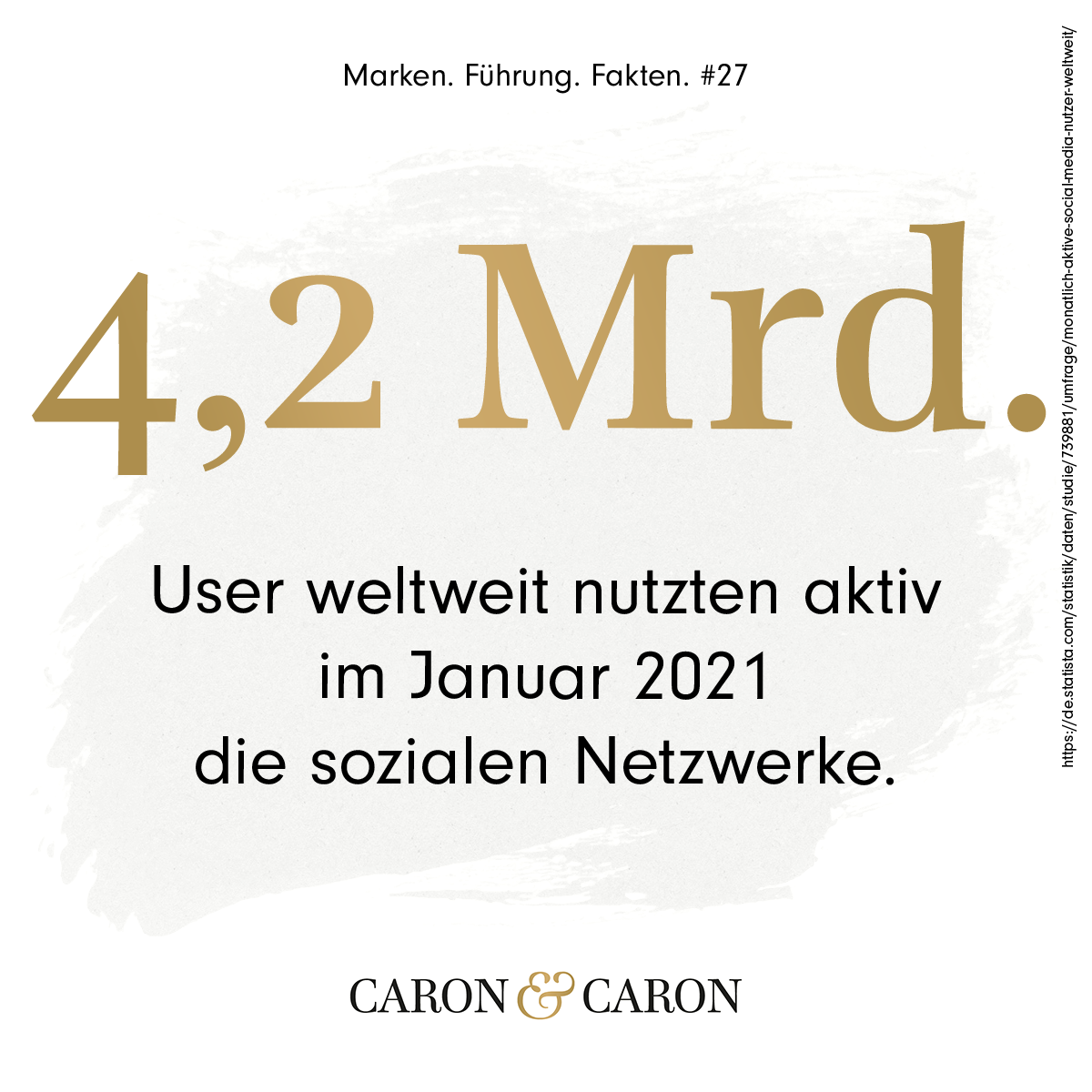 4,2 Mrd. User weltweit nutzten im Januar 2021 die sozialen Netzwerke.