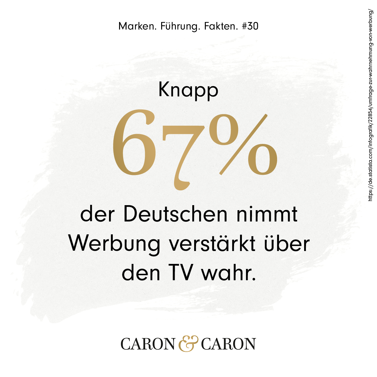 Knapp 67 Prozent der Deutschen nehmen Werbung verstärkt über den TV wahr