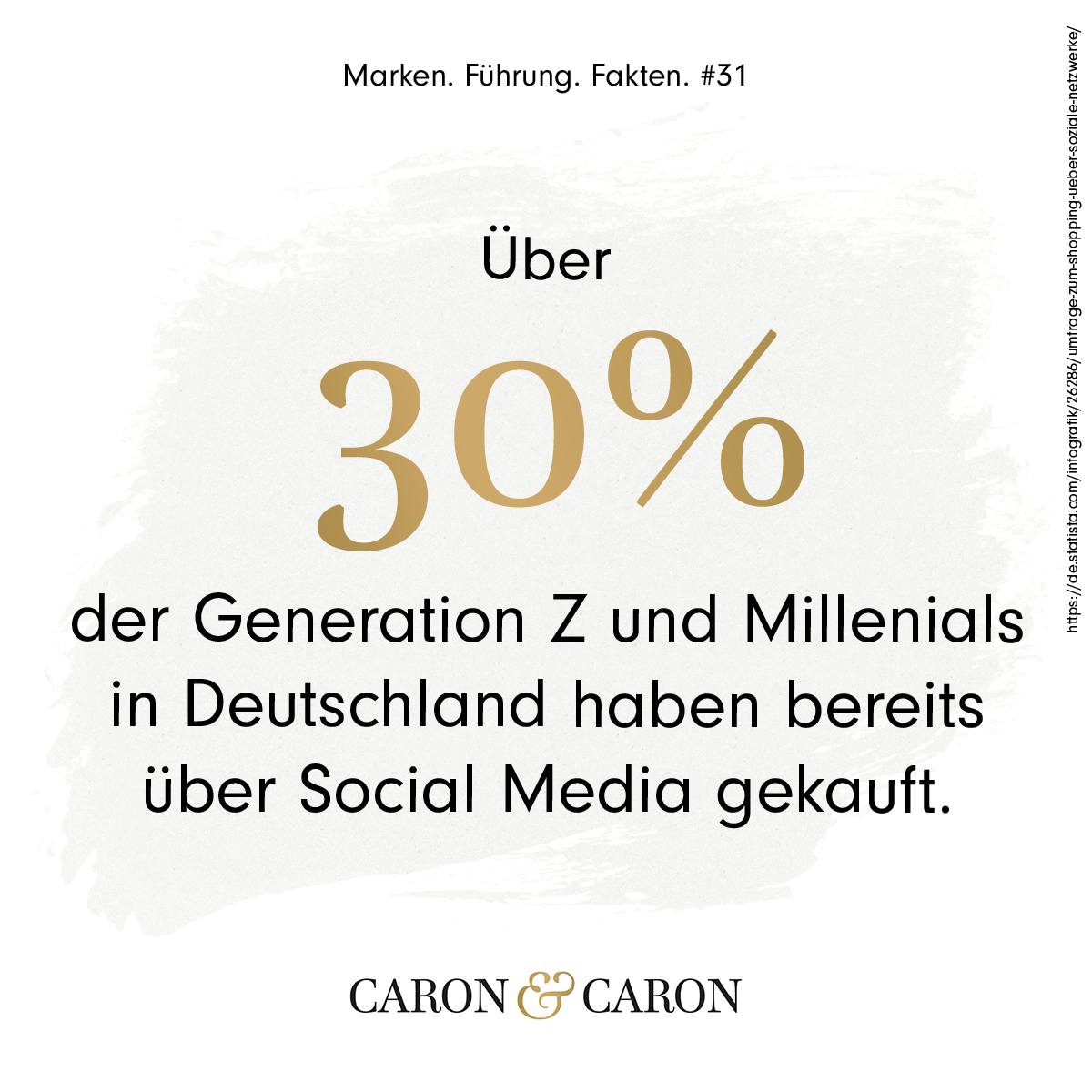 Ueber 30 Prozent der Generation Z und Millenials nutzen Social Ecommcerce