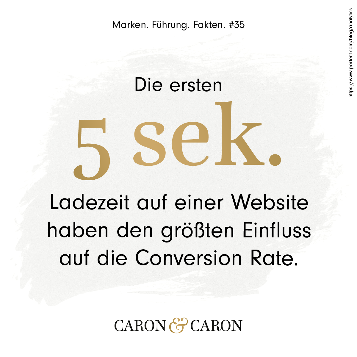 Bei einer Ladegeschwindigkeit von unter einer Sekunde, liegt die Conversion Rate durchschnittlich bei knapp 32 Prozent!